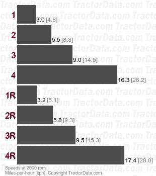 2-44  shuttle speeds