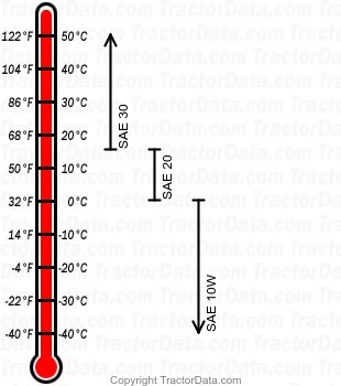 105 Tractair gasoline engine oil chart