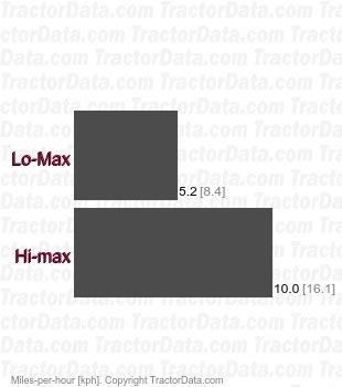 4227 39.51203 15 shaft-driven hydrostatic speeds