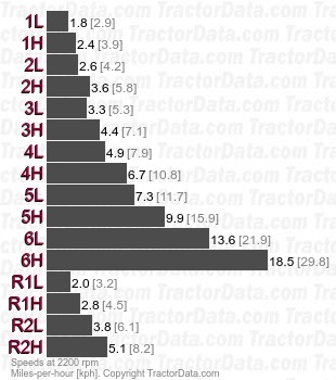 2-78 Mighty-Tow Hydra-Power  speeds