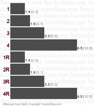 350B  shuttle speeds