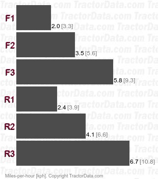 TD-7E  full power shift speeds