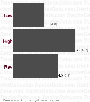 HD-21G  torque converter speeds