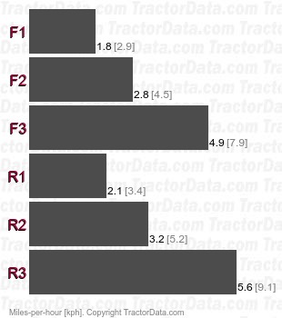 H-4 Loader  torque converter speeds