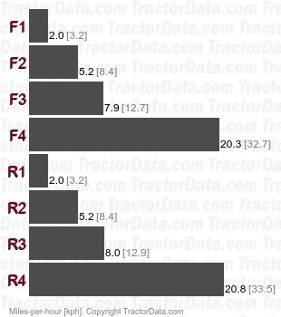 11  shuttle speeds