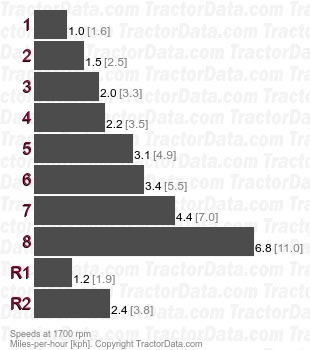 OC-4 Alfta Track  creeper speeds