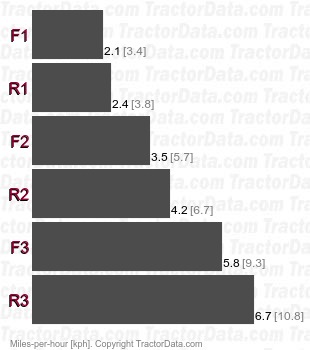 TD-7C  full power shift speeds