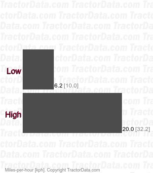 244E  hydrostatic speeds