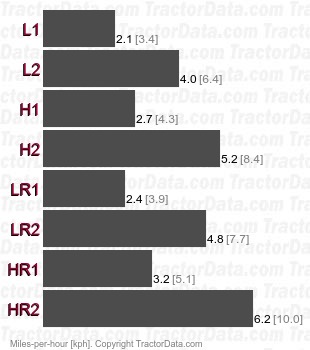 175B  power shift speeds