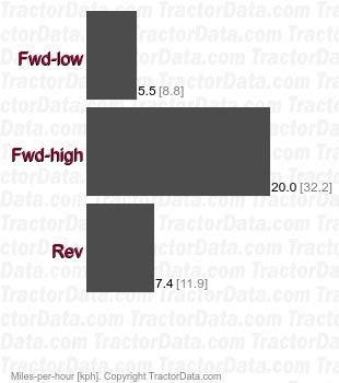 A-62 2000 power shift speeds