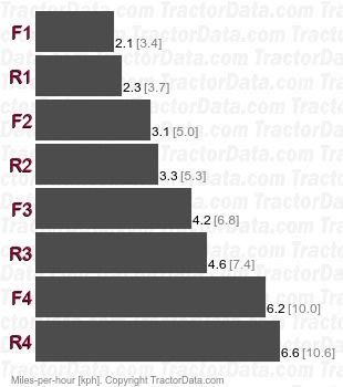 455B  power shift speeds