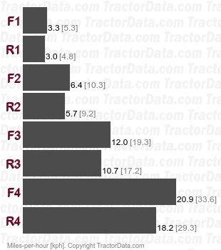 480F LL  power shuttle speeds