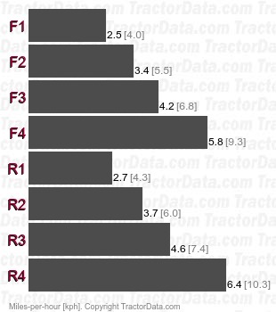 550H  torque converter speeds