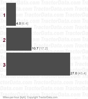 TL-16  power shift speeds