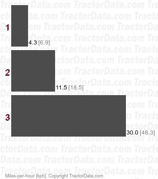TL-20  power shift speeds