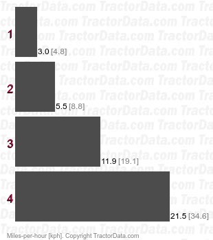 TL-40  power shift speeds
