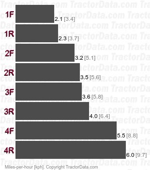 650G  torque converter speeds