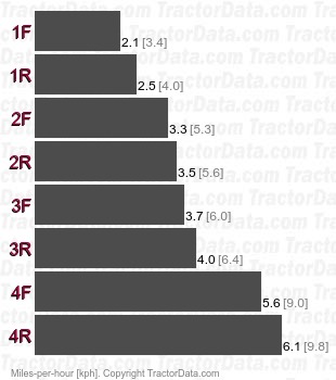 850G  torque converter speeds