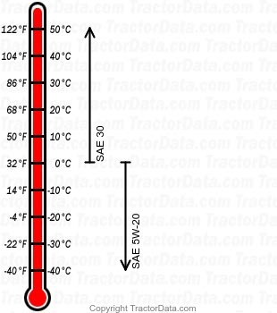 60 gasoline engine oil chart