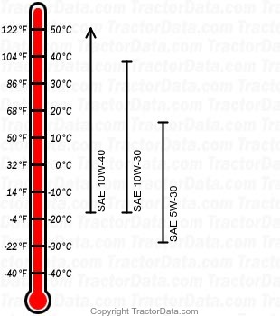 102 gasoline engine oil chart