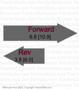 120 15 shaft-driven hydrostatic speeds