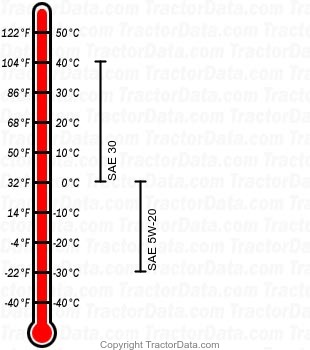 160 gasoline engine oil chart