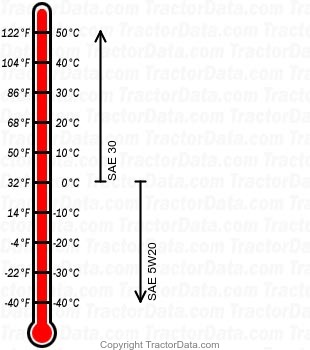 210 gasoline engine oil chart