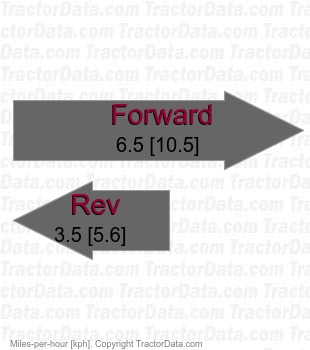 312 15 shaft-driven hydrostatic speeds