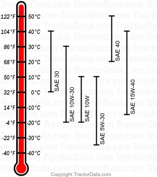 318 gasoline engine oil chart