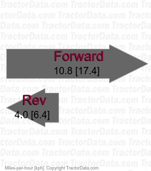 400  shaft-driven hydrostatic speeds