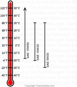 455 diesel engine oil chart