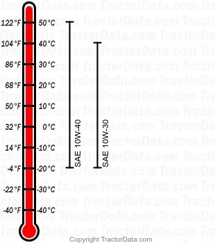 G110 gasoline engine oil chart