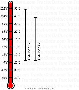 GX345 gasoline engine oil chart