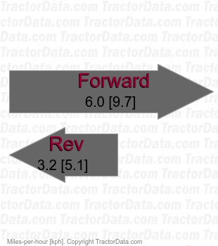 i1046 EZT belt-driven hydrostatic speeds