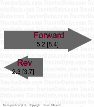 LT1040  belt-driven CVT speeds