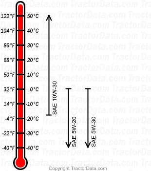 LT1042 gasoline engine oil chart