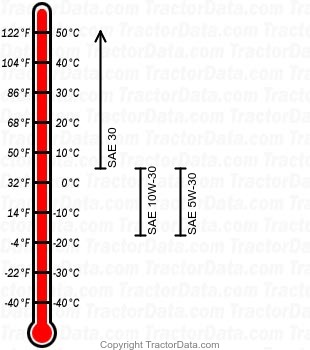 Wheel Horse XL380 gasoline engine oil chart