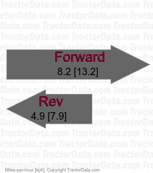 C-185 Elec-Trak   speeds