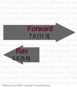 1277 3100077 belt-driven hydrostatic speeds