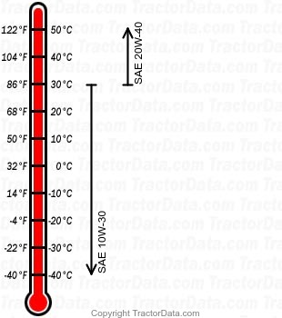 D-250 gasoline engine oil chart