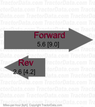 T1400  belt-driven hydrostatic speeds