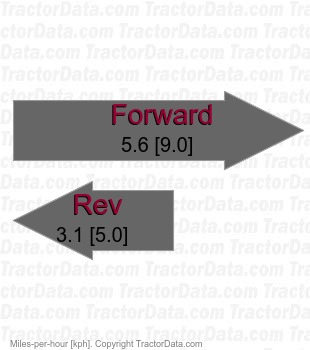 T1600  shaft-driven hydrostatic speeds