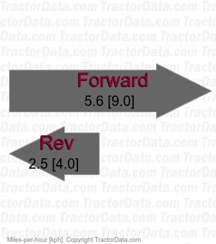 T1460  belt-driven hydrostatic speeds