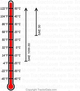 G5200 diesel engine oil chart