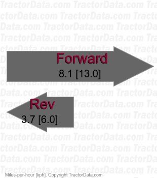 G1800  shaft-driven hydrostatic speeds