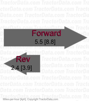 CTH180 321-0510 belt-driven hydrostatic speeds