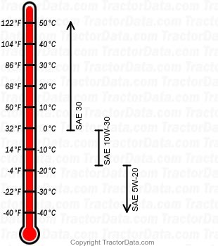 B-60 gasoline engine oil chart