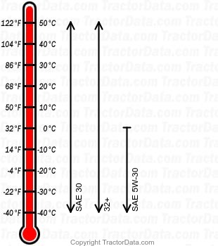 C-85 gasoline engine oil chart