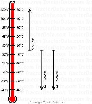 GT-1655 Yard Boss gasoline engine oil chart