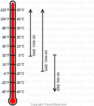 264 gasoline engine oil chart